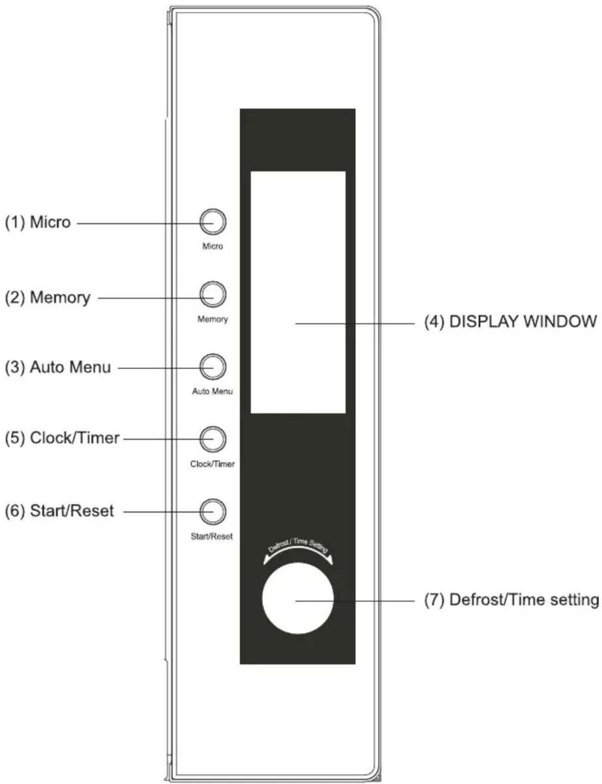 (1) Micro Micro (2) Memory Memory (3) Auto Menu Auto Menu (4) DISPLAY WINDOW (5) Clock/Timer Clock/Timer (6) Start/Reset Start/Reset Defrost/Time Setting (7) Defrost/Time setting