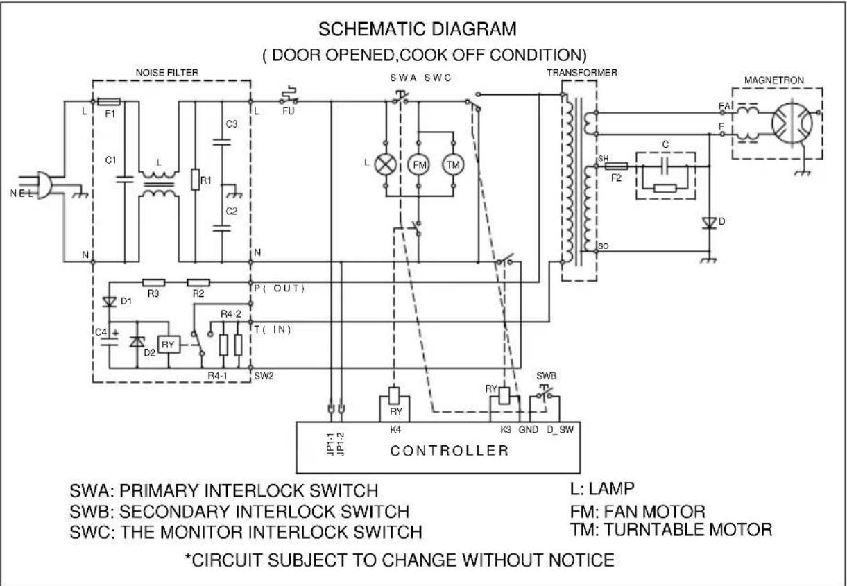 SCHEMATIC DIAGRAM ( DOOR OPENED,COOK OFF CONDITION ) NOISE FILTER SWA SWC TRANSFORMER MAGNETRON L F1 C1 L C3 L FU L FM TM SH C F2 D D1 R3 R2 P ( OUT ) C4 R4 2 T ( IN ) D2 RY R4-1 SW2 JP-1 J2 CONTROLLER JP-1 J2 K4 K3 GND D_SW SWA: PRIMARY INTERLOCK SWITCH L: LAMP SWB: SECONDARY INTERLOCK SWITCH FM: FAN MOTOR SWC: THE MONITOR INTERLOCK SWITCH TM: TURNTABLE MOTOR *CIRCUIT SUBJECT TO CHANGE WITHOUT NOTICE