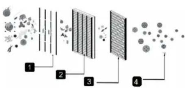 Innoliving INN-558 - FILTERS AND FUNCTIONS - 1