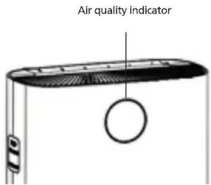 Air quality indicator