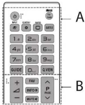 INPUT Q.MENU RATIO 1. 2 abc 3 def 4 phi -5 phi 6 min 7 off 8 fun 9 wu GUIDE Q VIEW FAV INFO P MUTE PAGE A B