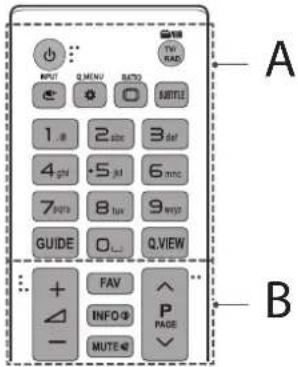 OUTPUT Q MENU MODE TITLE 1. 2 size 3 def 4 ghi -5 jnl 6 min 7 put 8 fun 9 way GUIDE O... Q VIEW FAV INFO4 P MUTE↓ ↓ A B