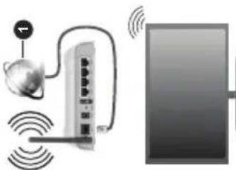 Diagram showing wireless network connection above a monitor, with labeled components and signal waves