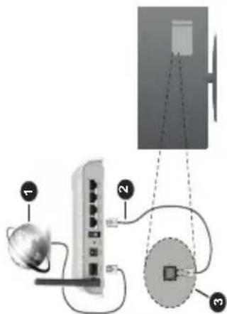 Diagram showing network connection setup with labeled components: server, satellite, and monitor
