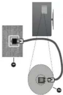 Diagram showing connection between a device and a monitor, with labeled components and dashed lines indicating connections.