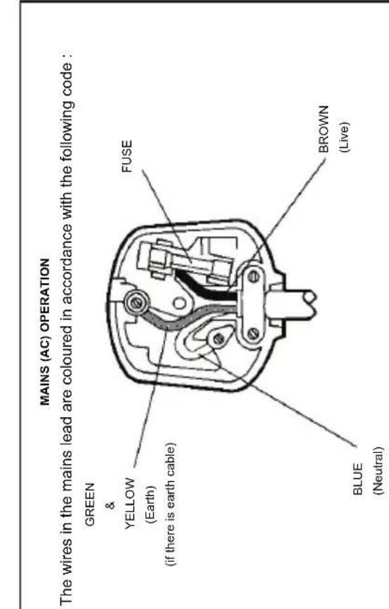 MAINS (AC) OPERATION The wires in the mains lead are coloured in accordance with the following code : GREEN & YELLOW (Earth) (if there is earth cable) FUSE BLUE (Neutral) BROWN (Live)