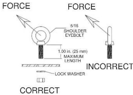FORCE 5/16 SHOULDER EYEBOLT 1.00 in. (25 mm) MAXIMUM LENGTH LOCK WASHER INCORRECT CORRECT