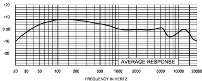 ELECTRO-VOICE HM2 - Microphone Placement: - 1