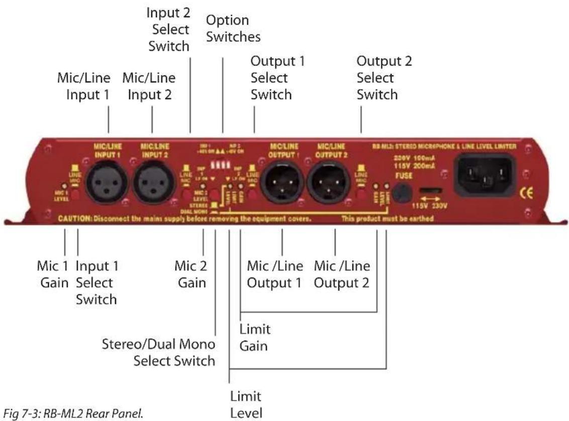 Input 2 Select Switch Option Switches Mic/Line Input 1 Mic/Line Input 2 Output 1 Select Switch Output 2 Select Switch MIC/LINE INPUT 1 MIC/LINE INPUT 2 MIC/LINE OUTPUT 1 MIC/LINE OUTPUT 2 RB-ML2: STEREO MICRIPHONE & LINE LEVEL LIMITER 230V 160mA 115V 200mA FUSE 113V 230V MIC 1 LEVEL MIC 1 SETROD DUAL MSCI MIC 2 SETROD SETROD MIC 2 SETROD SETROD MIC 1 LEVEL MIC 1 SETROD SETROD MIC 1 LEVEL MIC 2 SETROD SETROD MIC 1 LEVEL MIC 2 SETROD SETROD MIC 1 LEVEL MIC 2 SETROD SETROD MIC 1 LEVEL MIC 2 SETROD SETROD MIC 1 LEVEL MIC 2 SETROD SETROD MIC 1 LEVEL MIC 2 SETROD SETROD MICA CAUTION: Disconnect the mains supply before removing the equipment covers. This product must be earthed Mic 1 Gain Input 1 Select Switch Mic 2 Gain Stereo/Dual Mono Select Switch Mic /Line Output 1 Mic /Line Output 2 Limit Gain Limit Level Fig 7-3: RB-ML2 Rear Panel.