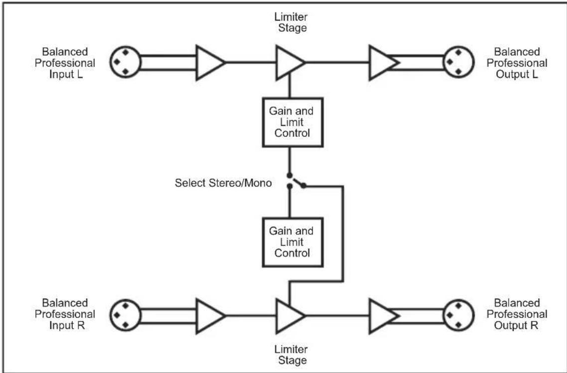 Sonifex Redbox RB-MA1 - System Block Diagram - 1