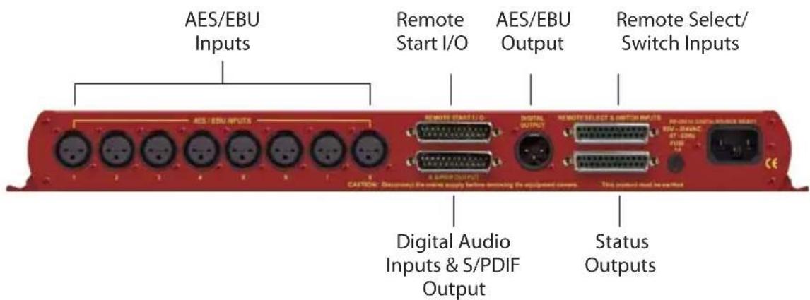 AES/EBU Inputs Remote Start I/O AES/EBU Output Remote Select/ Switch Inputs AES / EBU INPUTS REMOTE START I/O DIGITAL OUTPUT REMOTE SELECT & SWITCH INPUTS Digital Audio Inputs & S/PDIF Output Status Outputs CANTON: Displacement the user's accuracy before removing the equipment covers. This product could be verified