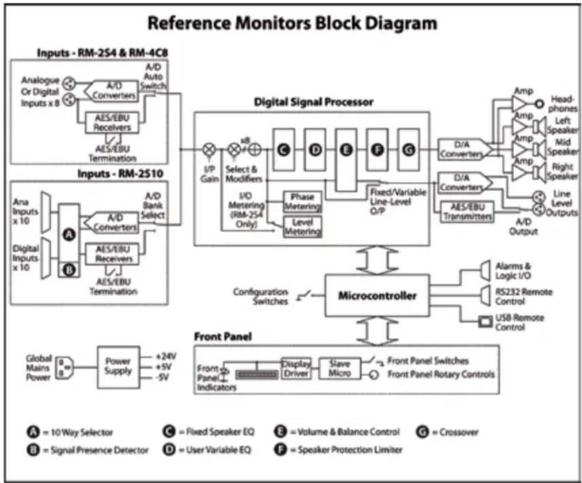Sonifex RM-2S10 - Introduction - 2