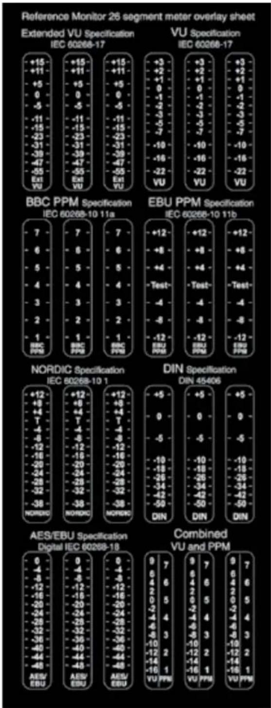 Sonifex RM-2S10 - Meter Labelling - 1