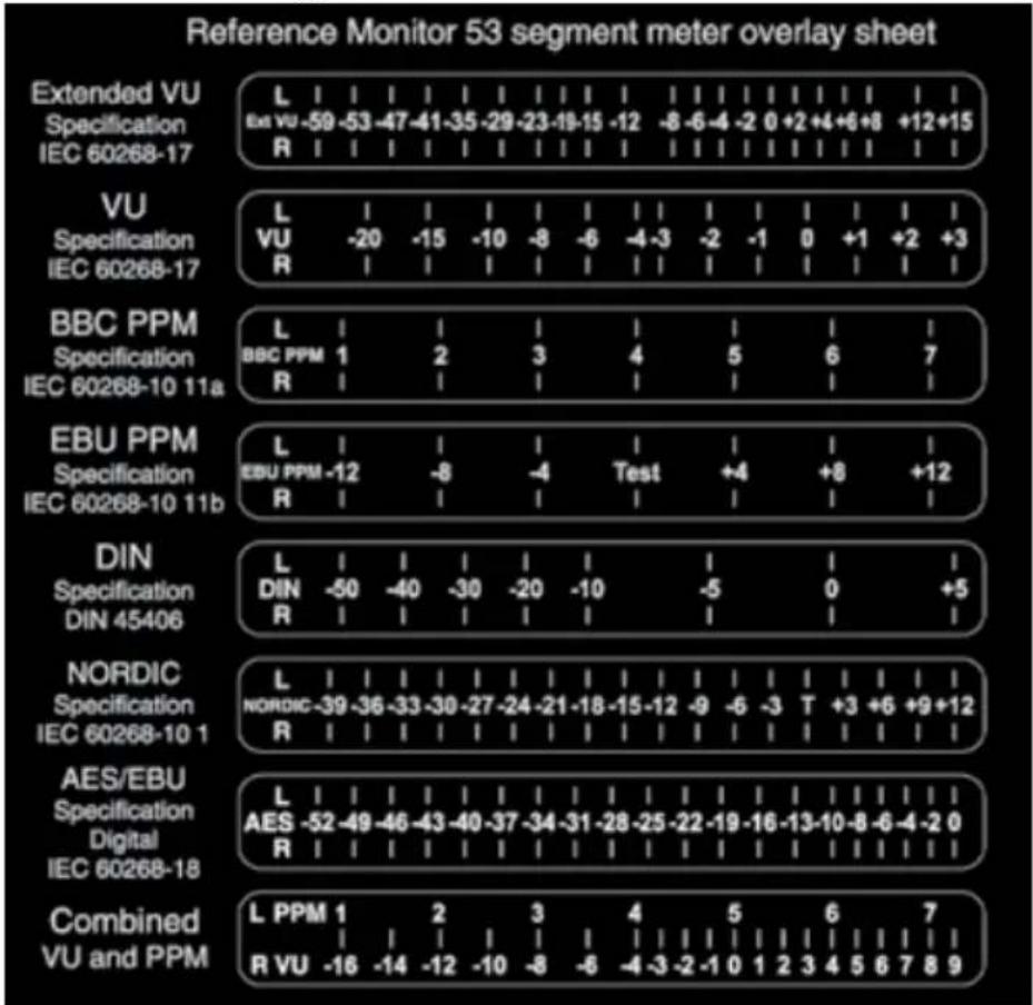 Sonifex RM-2S10 - Meter Labelling - 1