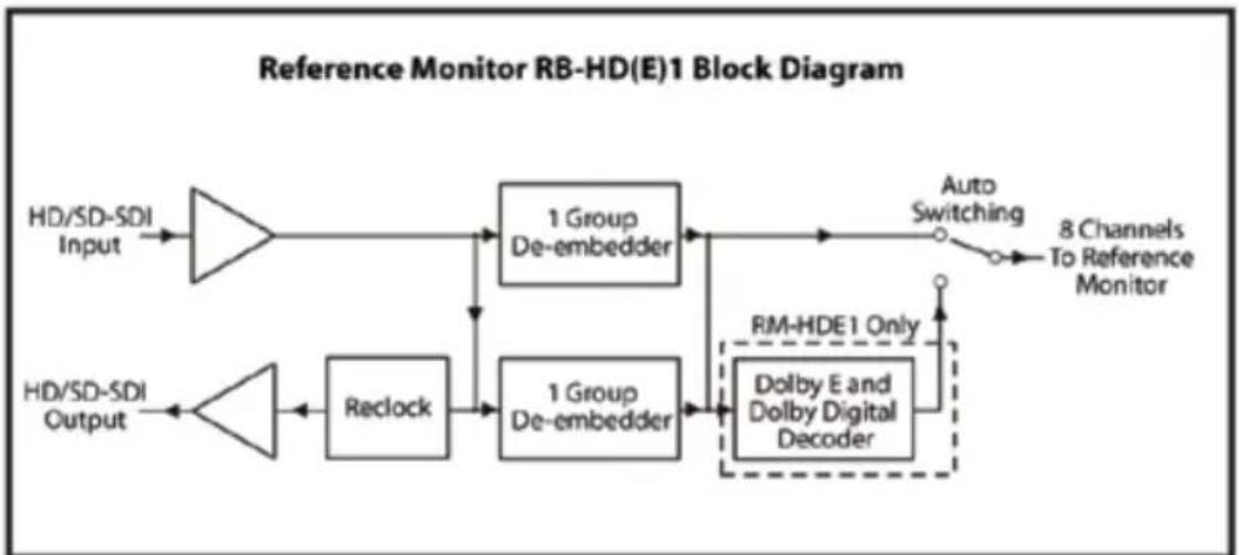 Sonifex RM-2S10 - System Block Diagram - 1