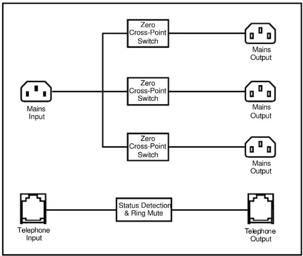 Sonifex Redbox RB-UL2 - System Block Diagram - 1
