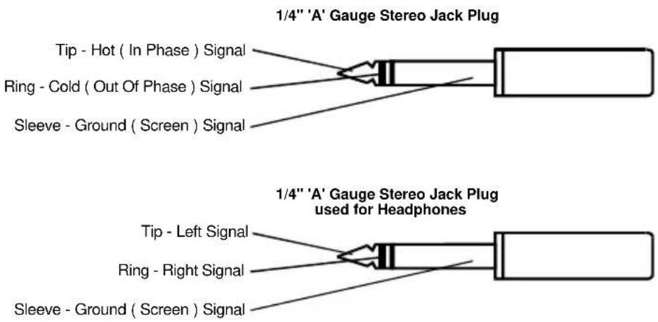 1/4" 'A' Gauge Stereo Jack Plug Tip - Hot ( In Phase ) Signal Ring - Cold ( Out Of Phase ) Signal Sleeve - Ground ( Screen ) Signal 1/4" 'A' Gauge Stereo Jack Plug used for Headphones Tip - Left Signal Ring - Right Signal Sleeve - Ground ( Screen ) Signal