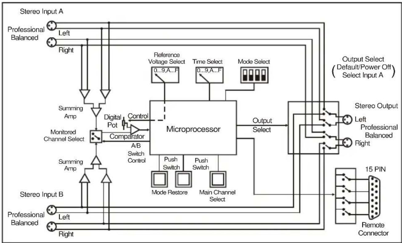 Sonifex Redbox RB-UL2 - System Block Diagram - 1