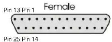 Pin 13 Pin 1 Female Pin 25 Pin 14