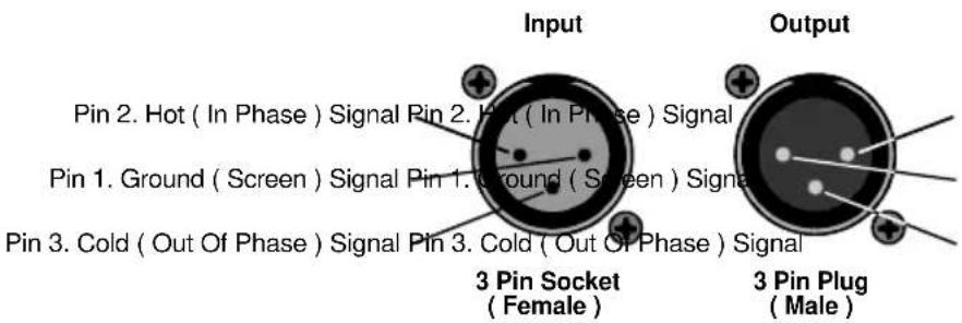 Input Pin 2. Hot ( In Phase ) Signal Pin 2. Hot ( In Phase ) Signal Pin 1. Ground ( Screen ) Signal Pin 1. Ground ( Screen ) Signal Pin 3. Cold ( Out Of Phase ) Signal Pin 3. Cold ( Out Of Phase ) Signal 3 Pin Socket ( Female ) Output 3 Pin Plug ( Male )