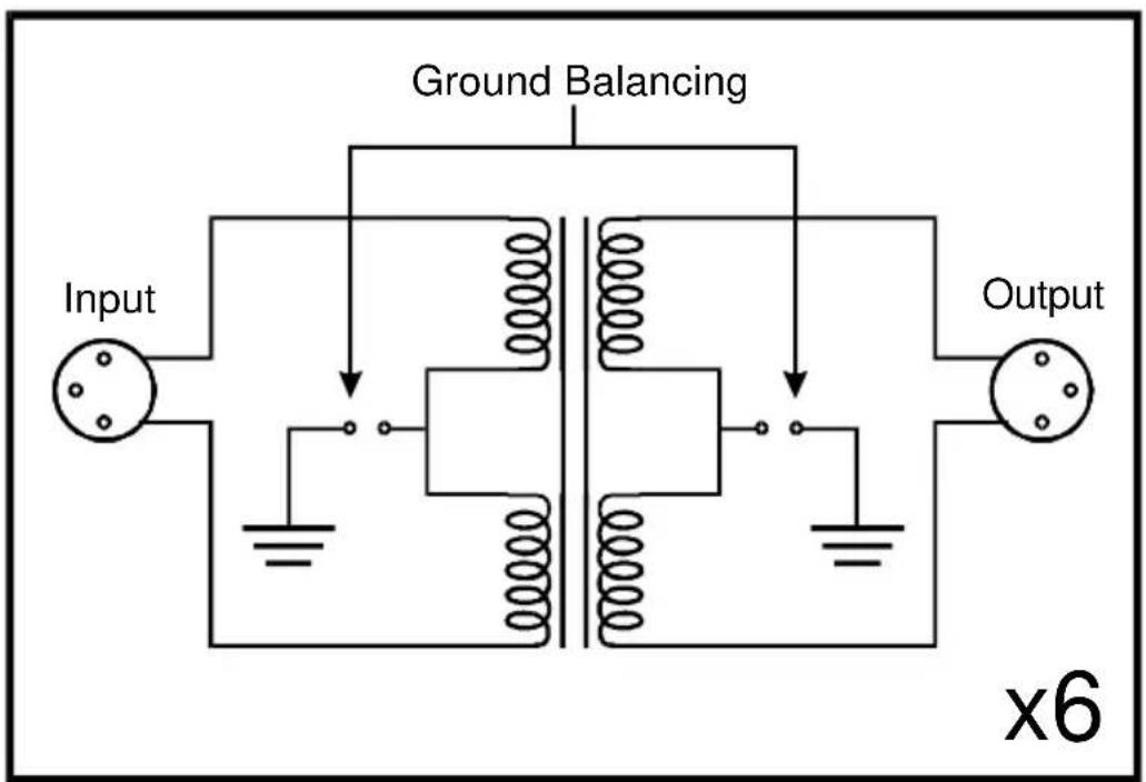 Sonifex Redbox RB-UL2 - System Block Diagram - 1