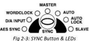 MASTER WORDCLOCK AUTO D/A INPUT AUTO LOCK AES SYNC SYNC SLAVE Figure 2-3: SYNC Button & LEDs