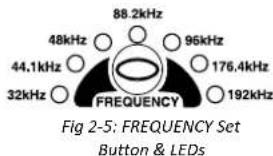 88.2kHz 48kHz 96kHz 44.1kHz 176.4kHz 32kHz 192kHz FREQUENCY Fig 2-5: FREQUENCY Set Button & LEDs