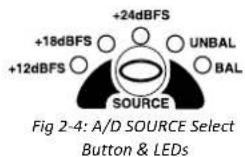 Sonifex Redbox RB-DAC1 - FREQUENCY Set Button & LEDs - 1