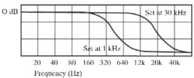 ROLLS Parametric Equilizer RPQ160b - CONNECTION - 4