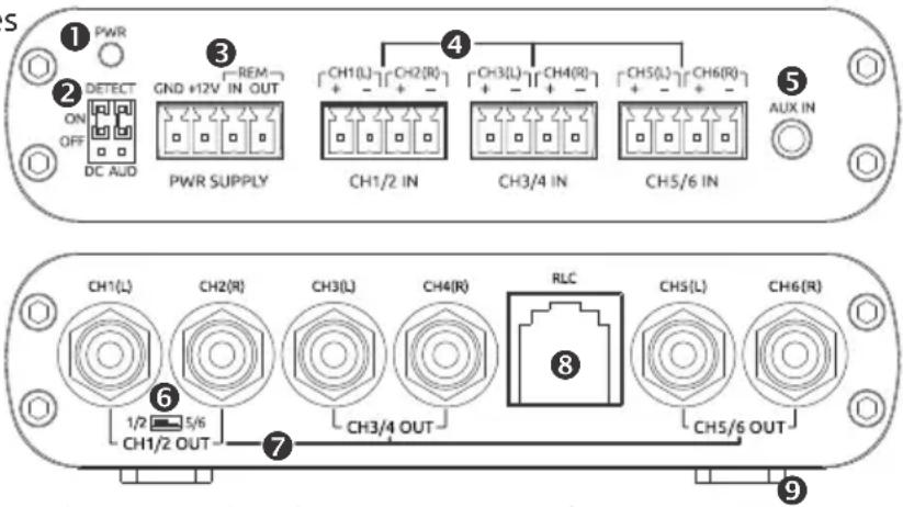 S ① PWR ② DETECT ON OFF DC AUD ③ GND +12V REM IN OUT PWR SUPPLY ④ CH1(L) CH2(R) CH3(L) CH4(R) CH5(L) CH6(R) CH1/2 IN CH3/4 IN CH5/6 IN ⑤ AUX IN ⑥ CH1(L) CH2(R) CH3(L) CH4(R) RLC ⑦ CH3/4 OUT CH5/6 OUT ⑧ ⑨