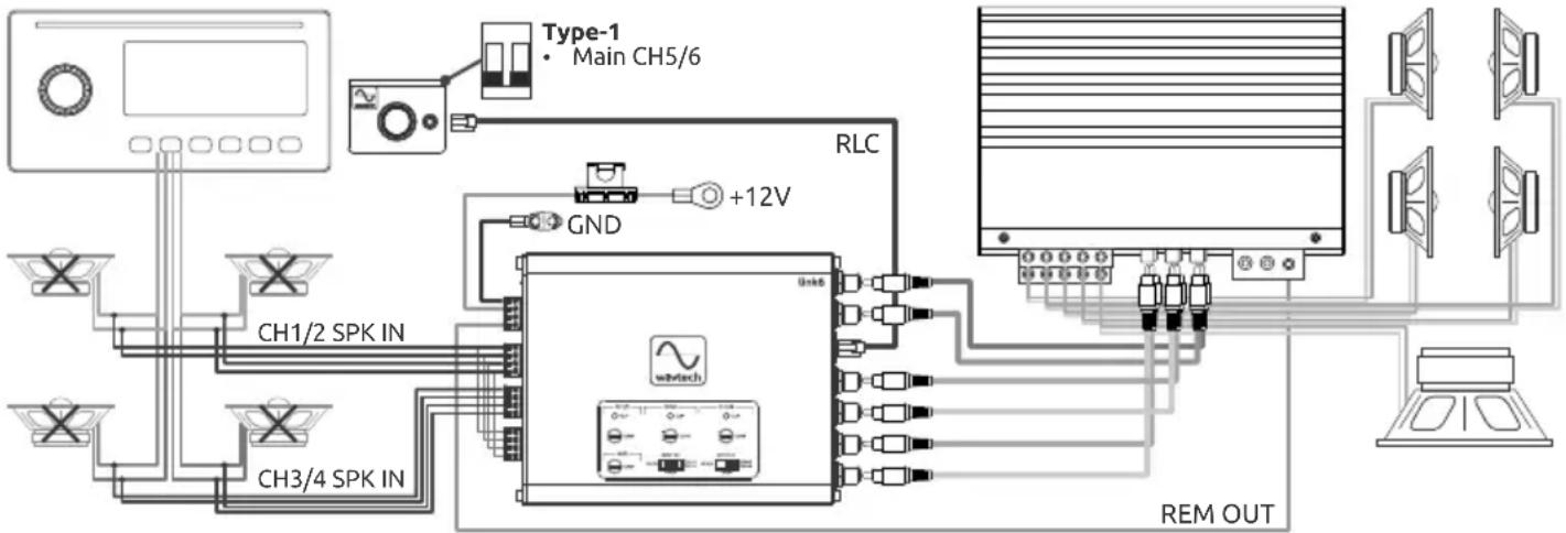 Wāvtech link6 - System Examples - 1