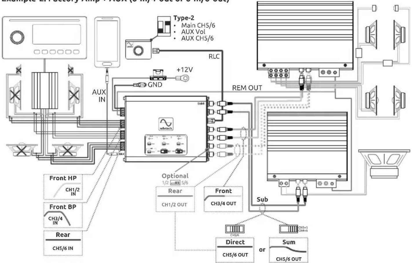 Wāvtech link6 - System Examples - 2