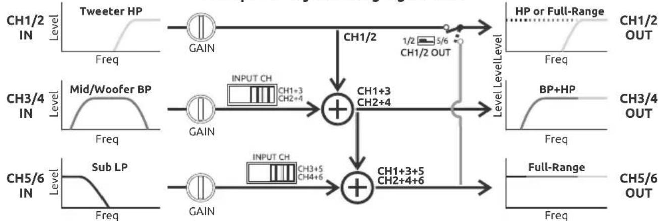 Wāvtech link6 - Top Panel Adjustments - 2