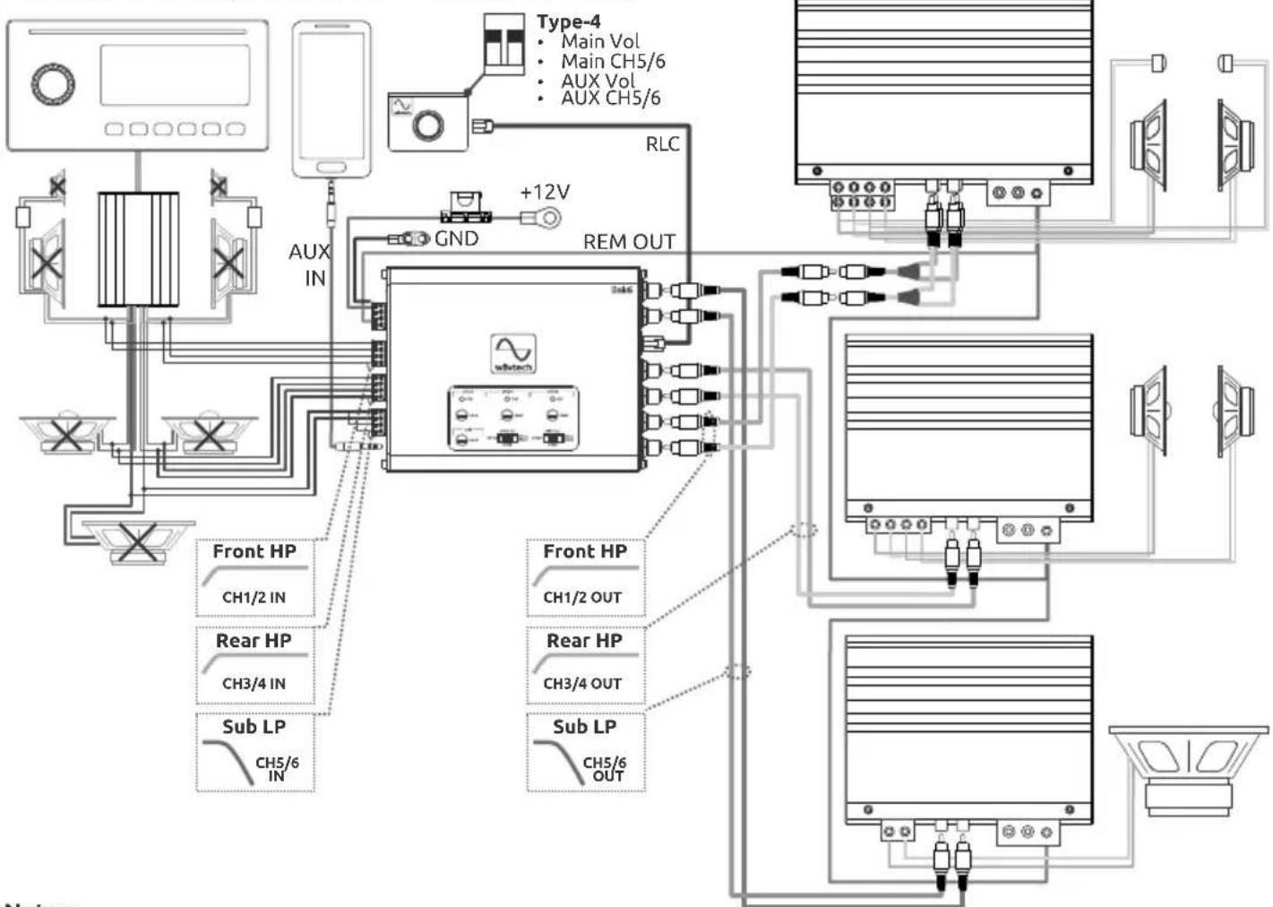 Wāvtech link6 - Notes: - 2