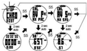 Soleus GPS Mini SG006 - 5.2) Using Chronograph mode: - 5