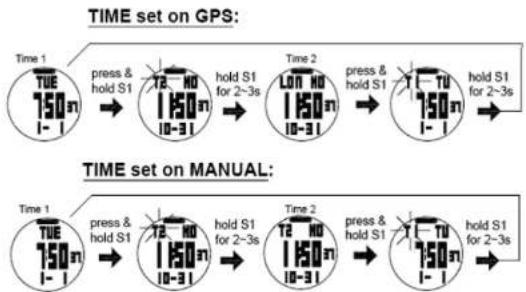 Soleus GPS Mini SG006 - TIME mode - 1