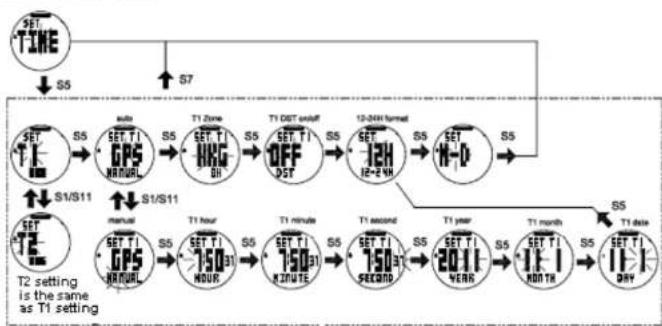Soleus GPS Mini SG006 - Step 3) Configure your Watch: - 3