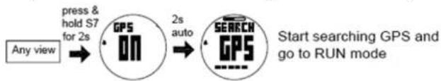 Soleus GPS Mini SG006 - SOLEUS - 2