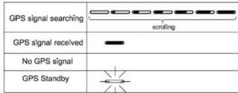 GPS signal searching scrolling GPS signal received No GPS signal GPS Standby