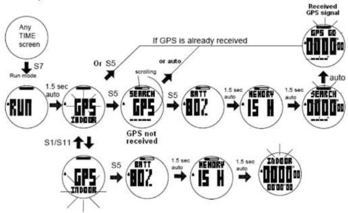 Soleus GPS Mini SG006 - 5.1) Using RUN mode: - 1