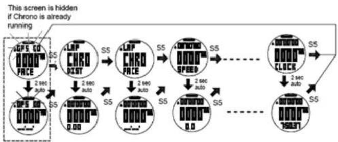 Soleus GPS Mini SG006 - 5.2) Using Chronograph mode: - 4
