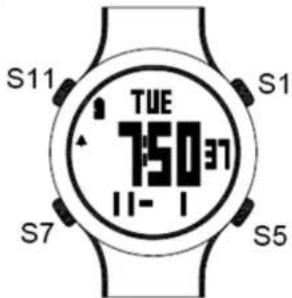 S11 TUE 150:37 11-1 S7 S1 S5