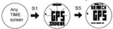 Soleus GPS Mini SG006 - Step 4) Acquire Satellite signals: - 1