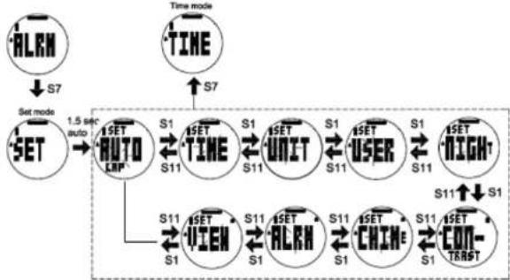 Soleus GPS Mini SG006 - Step 3) Configure your Watch: - 1
