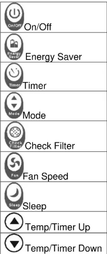On/Off Energy Saver Timer Mode Check Filter Fan Speed Sleep Temp/Timer Up Temp/Timer Down