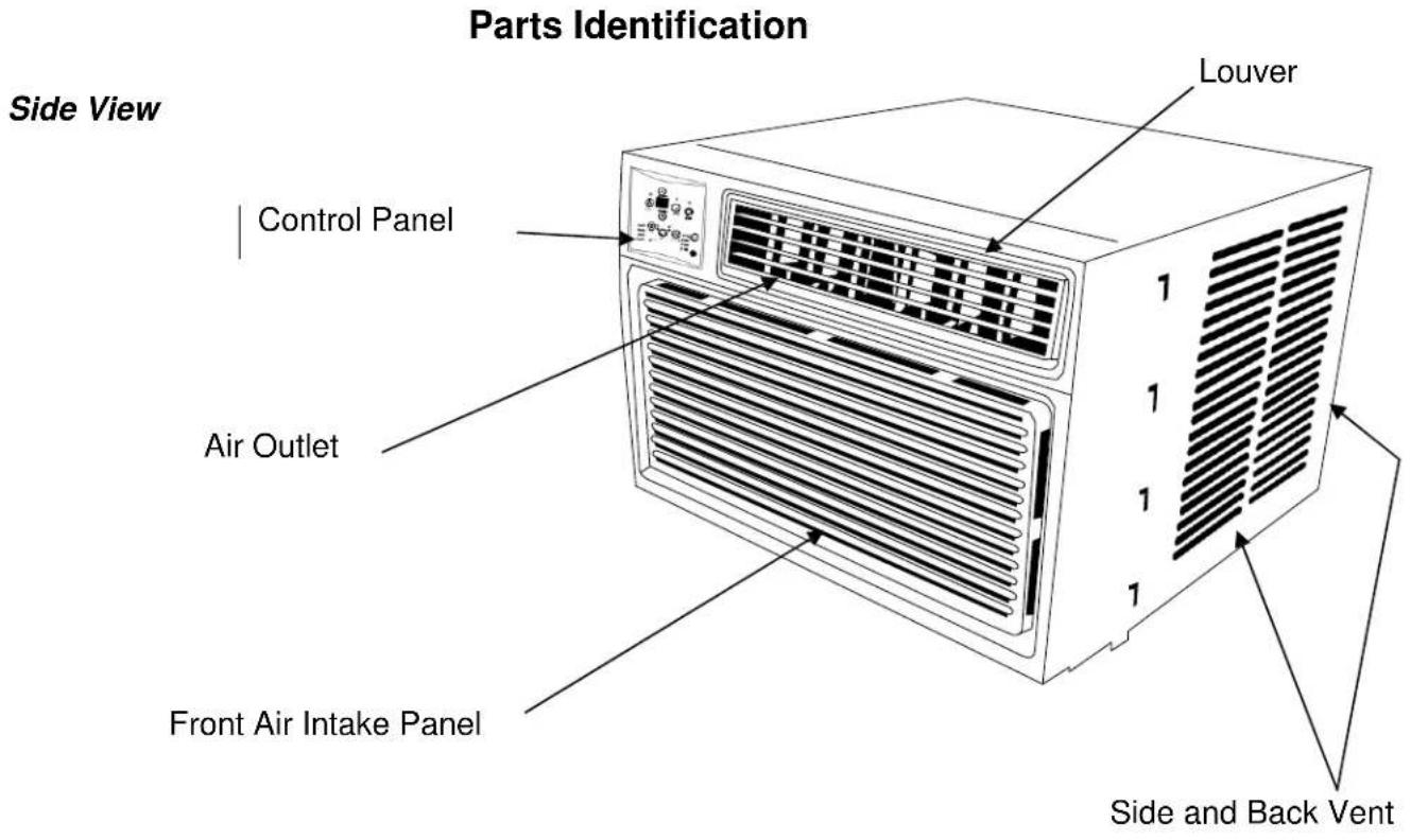 Parts Identification Side View Louver Control Panel Air Outlet Front Air Intake Panel 1 1 1 1 1 Side and Back Vent