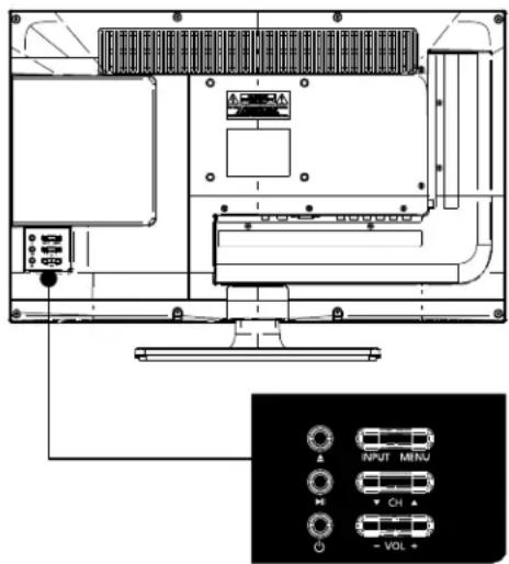 Technical diagram of an electronic device rear panel with labeled ports and control buttons, including a zoomed-in view of the internal components.