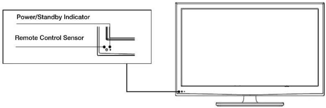 Power/Standby Indicator Remote Control Sensor