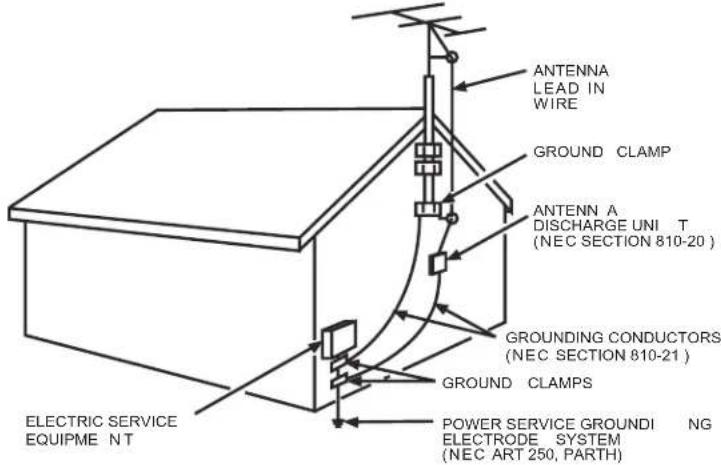 ANTENNA LEAD IN WIRE GROUND CLAMP ANTENN A DISCHARGE UNI T (NEC SECTION 810-20) GROUNDING CONDUCTORS (NEC SECTION 810-21) GROUND CLAMPS POWER SERVICE GROUNDING ELECTRODE SYSTEM (NEC ART 250, PARTH) ELECTRIC SERVICE EQUIPME NT