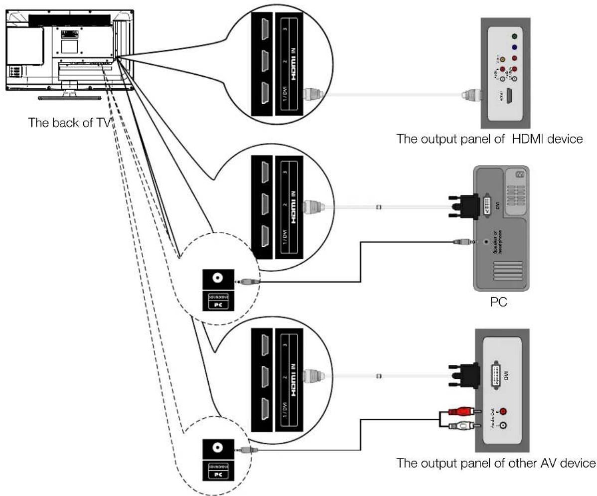 RCA LED22B45RQD - HDMI Connection - 1